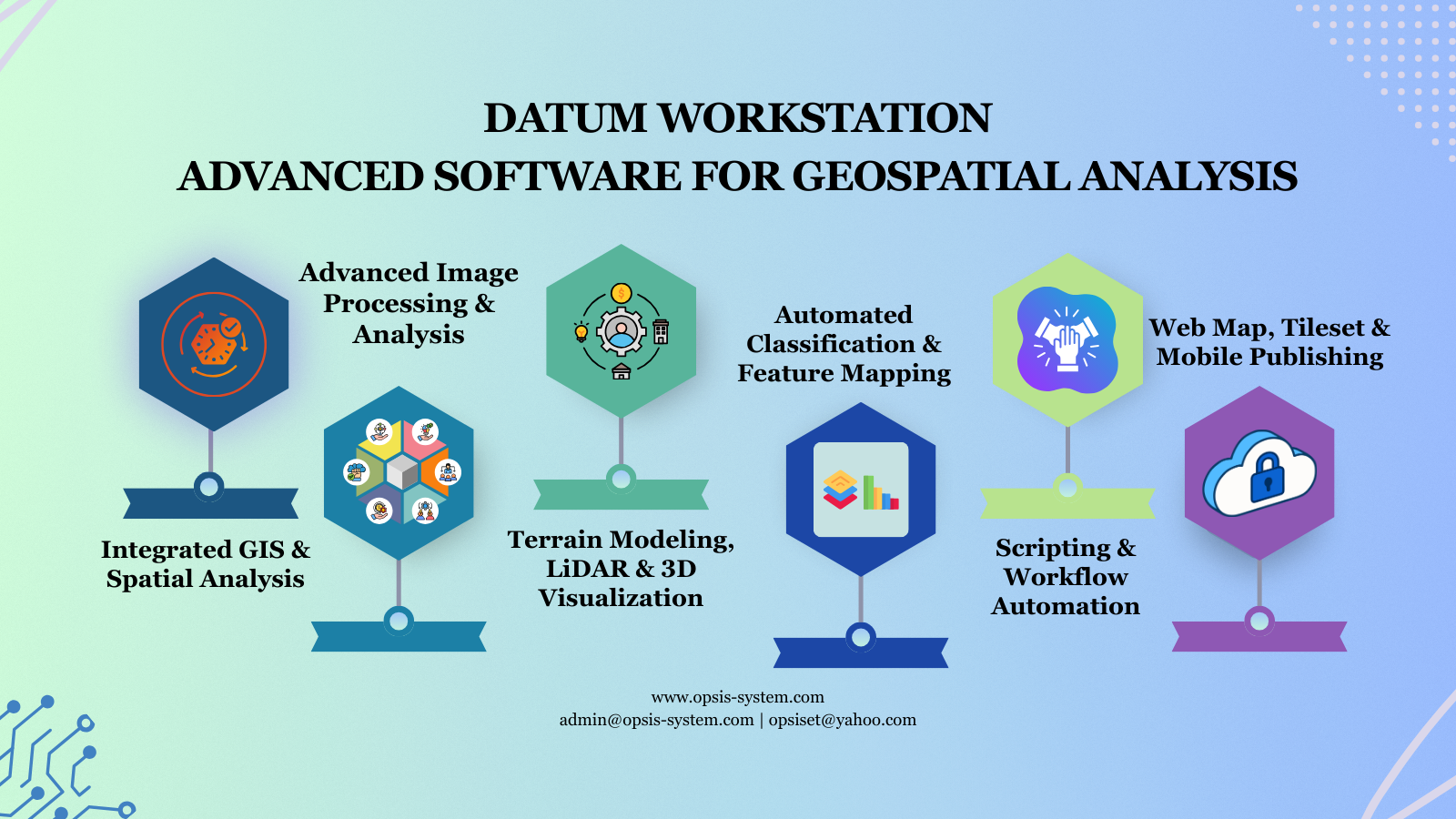 WebGIS dashboard for decision support